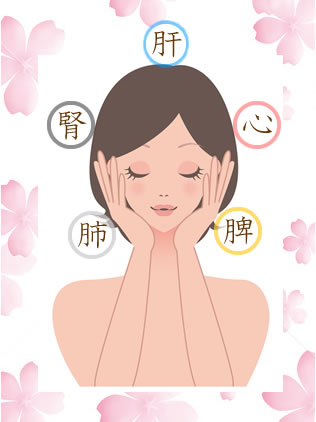 五行のバランスをとることで、関節リウマチの膝の痛みや、手のこわばり、を改善