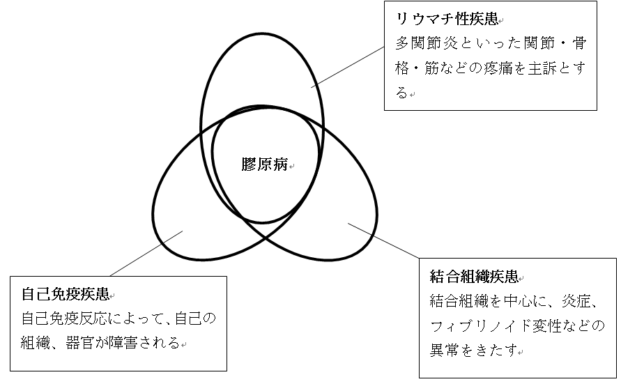 RHEUMATOID ARTHRITISの:書籍
